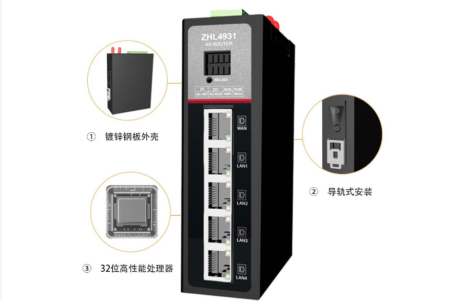 深度解析F3A36工业级4G路由器