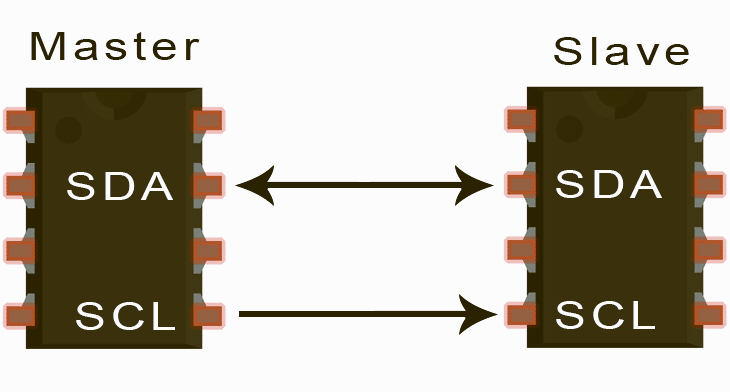i2c通信的详细讲解