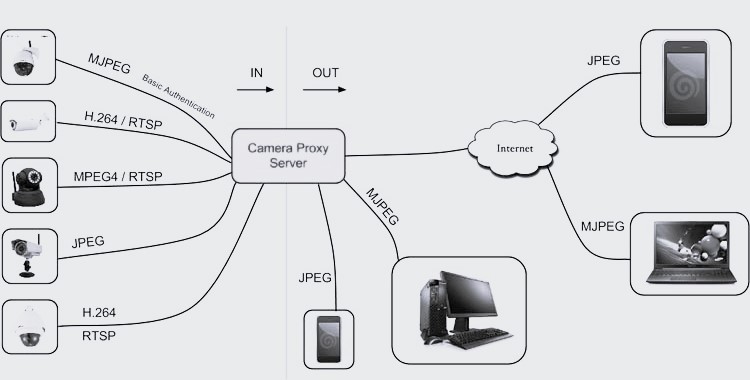 vlc如何搭建rtsp服务器-轻松上手