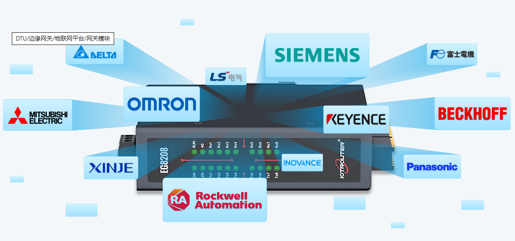 西门子PLC和其他plc，plc能实现什么？